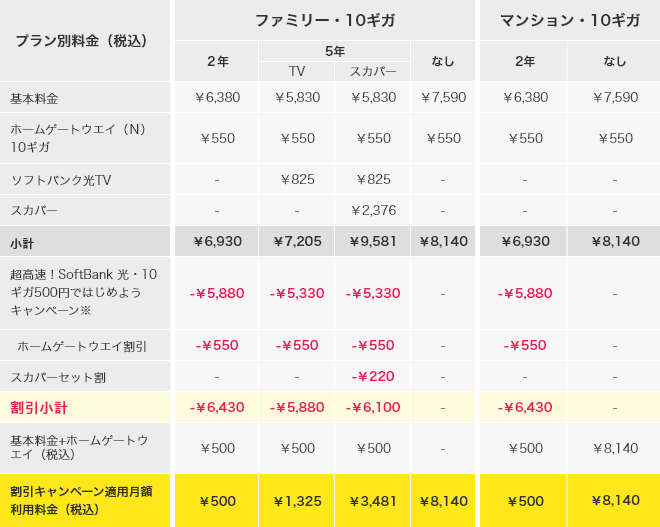 月額料金表