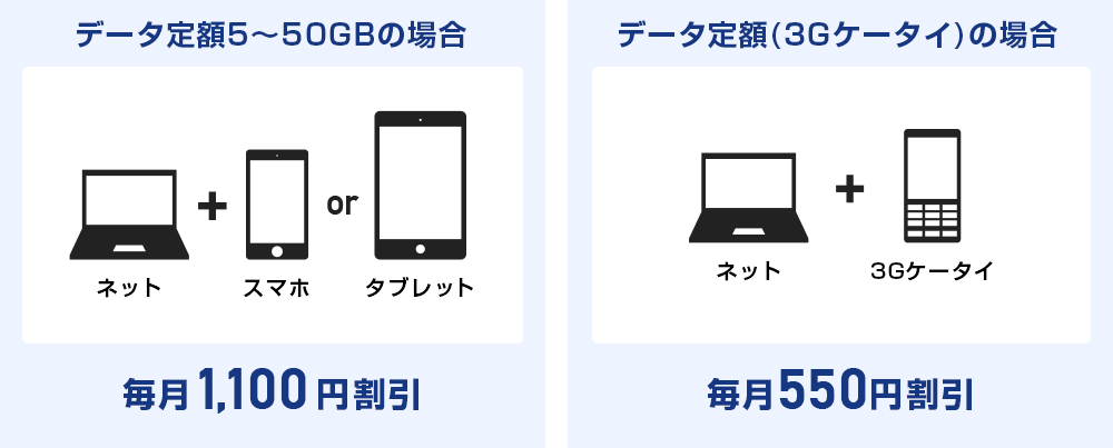 データ定額5~50GBの場合・データ定額(3Gケータイ)の場合