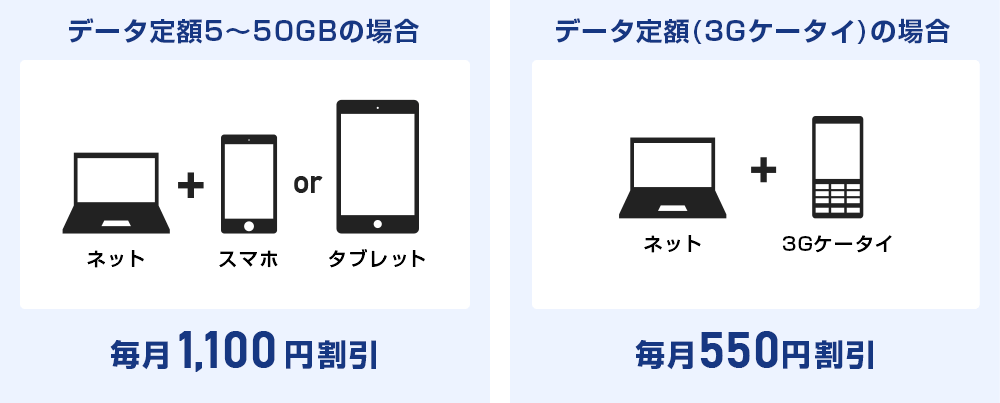 データ定額5～50GBの場合・データ定額（3Gケータイ）の場合