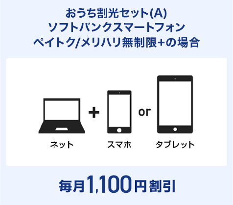 おうち割光セット(A) ソフトバンクスマートフォン ペイトク/メリハリ無制限+の場合