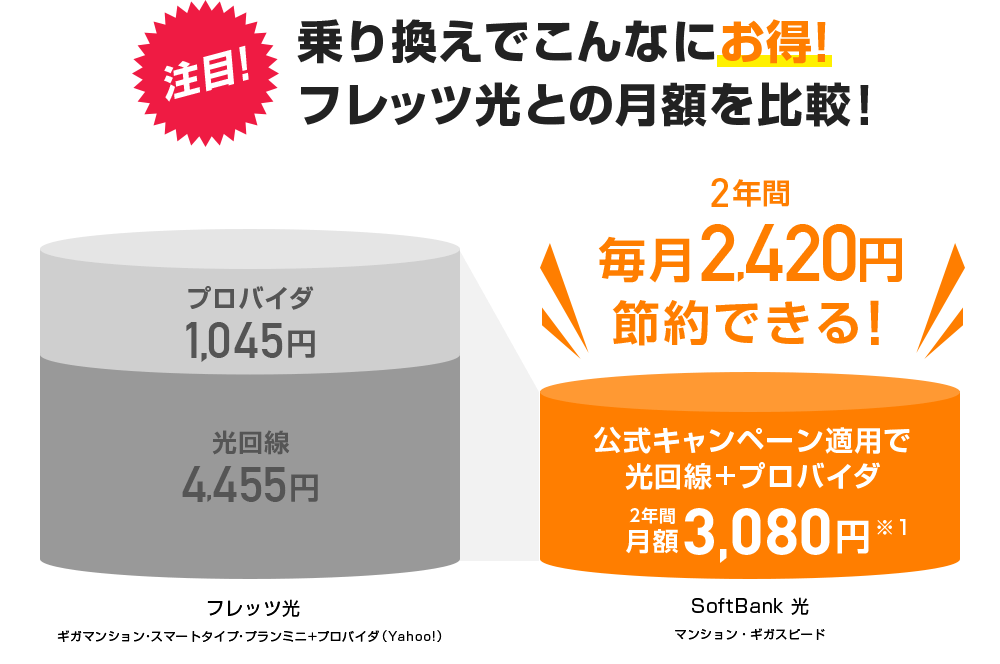 注目!乗り換えでこんなにお得!フレッツ光との月額を比較!