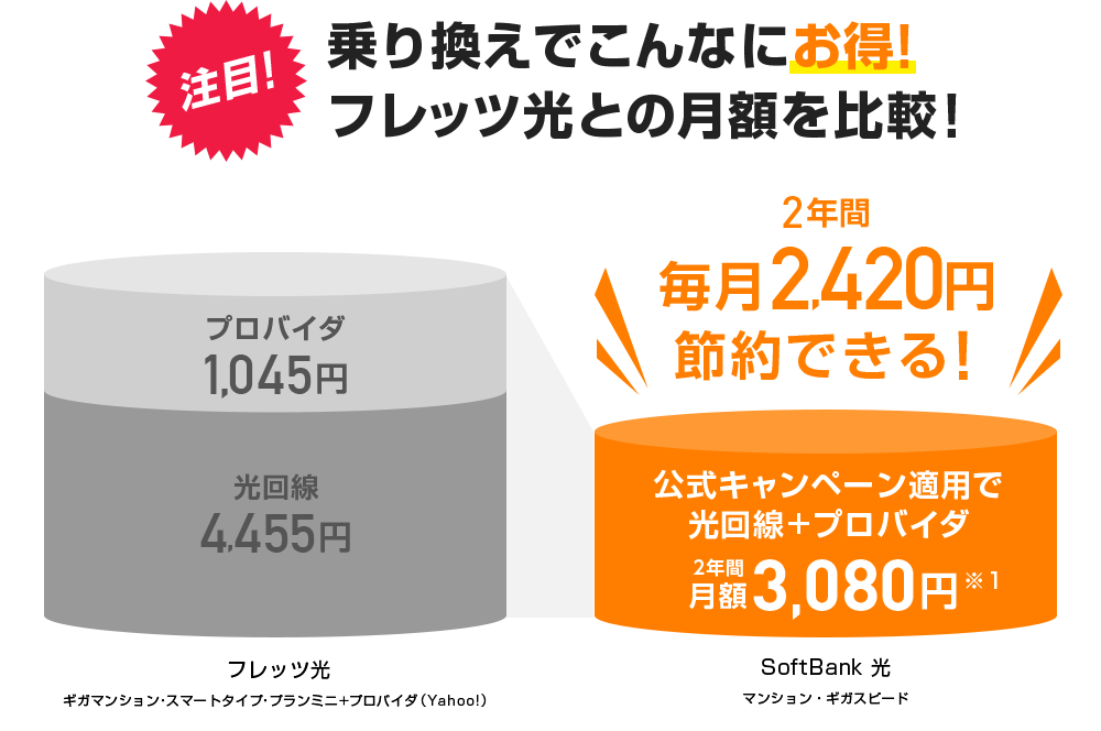 注目!乗り換えでこんなにお得！フレッツ光との月額を比較！