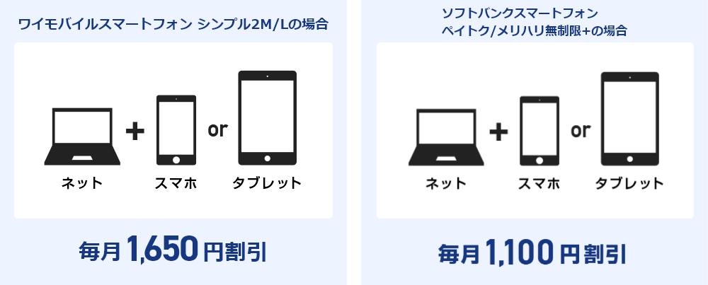 ワイモバイルスマートフォン シンプル2M/Lの場合・ソフトバンクスマートフォン ペイトク/メリハリ無制限+の場合