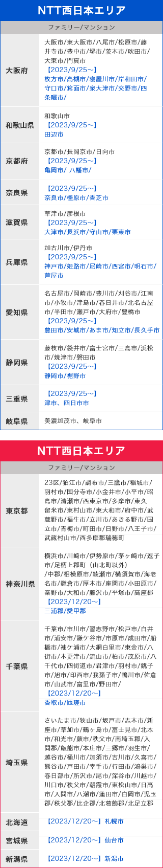 NTT東・西日本提供エリア表