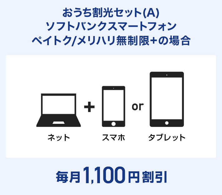 おうち割光セット(A) ソフトバンクスマートフォン ペイトク/メリハリ無制限+の場合