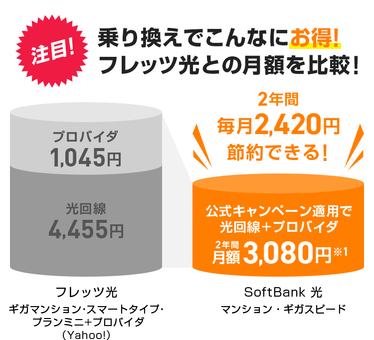 注目!乗り換えでこんなにお得！フレッツ光との月額を比較！