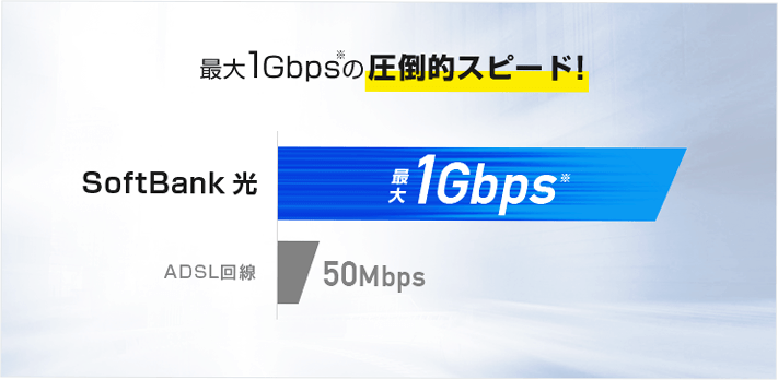 最大1Gbpsの圧倒的スピード!