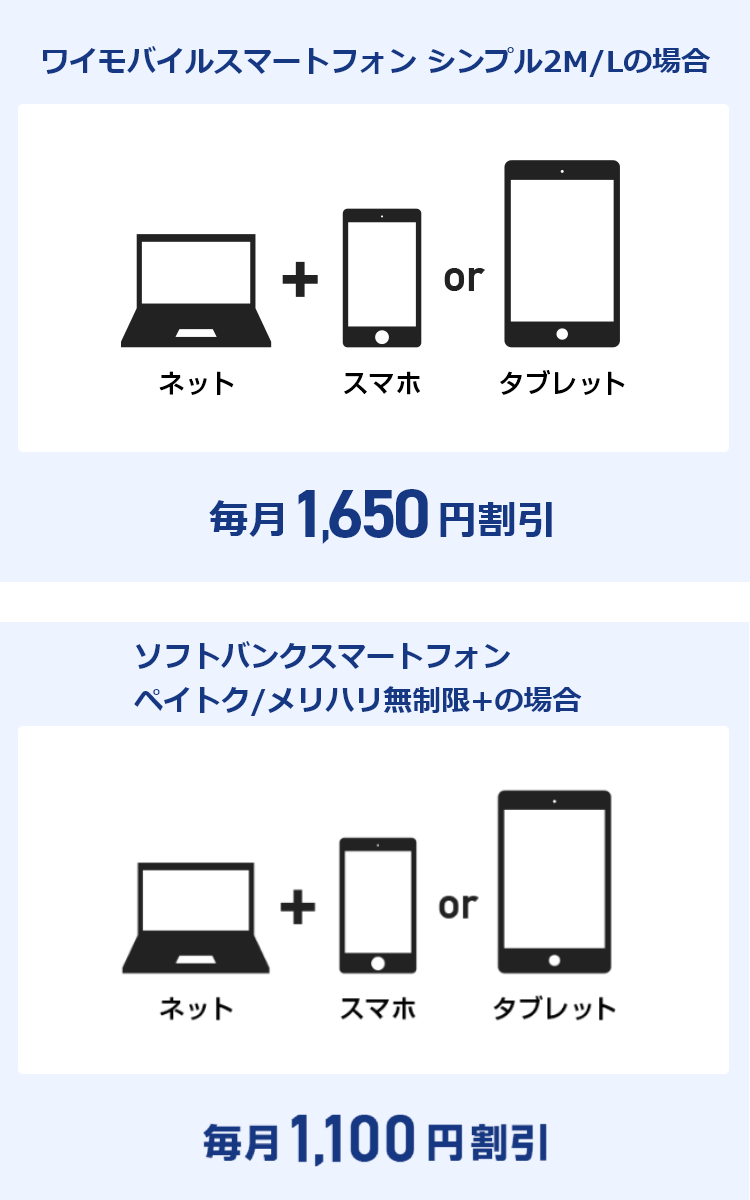 ワイモバイルスマートフォン シンプル2M/Lの場合・ソフトバンクスマートフォン ペイトク/メリハリ無制限+の場合